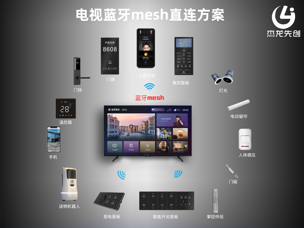 藍牙m(xù)esh方案 - 副本.png